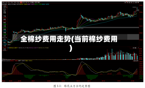 全棉纱费用走势(当前棉纱费用)