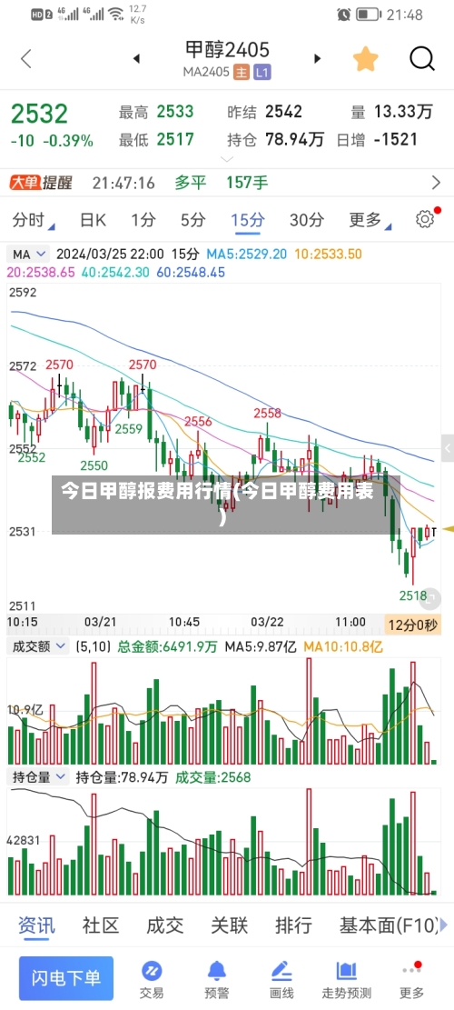 今日甲醇报费用行情(今日甲醇费用表)-第2张图片