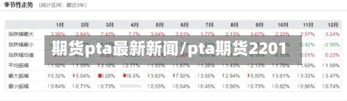 期货pta最新新闻/pta期货2201-第3张图片