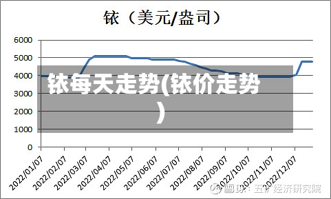 铱每天走势(铱价走势)