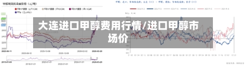 大连进口甲醇费用行情/进口甲醇市场价