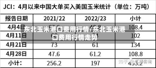 东北玉米港口费用行情/东北玉米港口费用行情走势