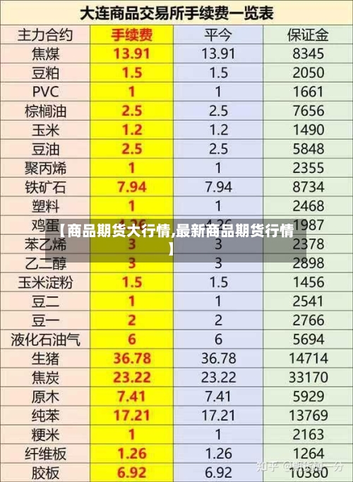 【商品期货大行情,最新商品期货行情】-第2张图片