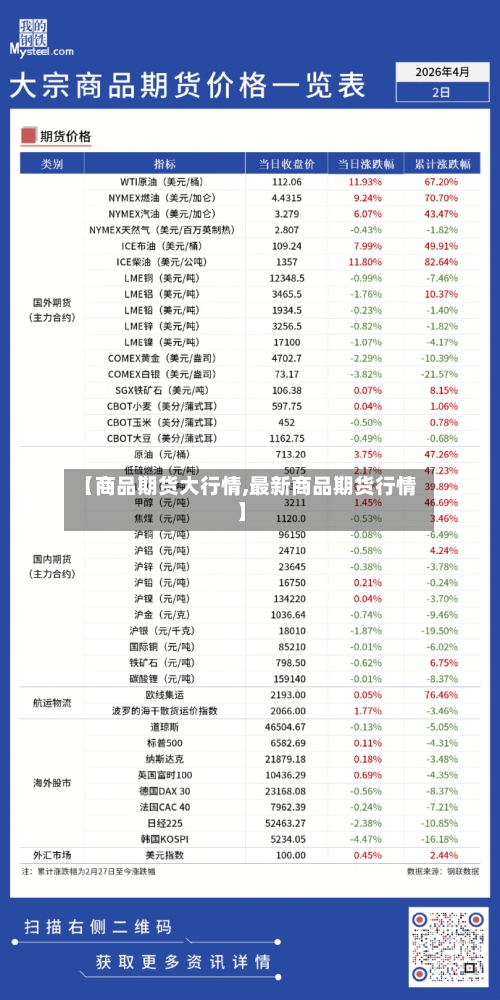 【商品期货大行情,最新商品期货行情】-第3张图片