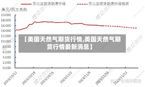 【美国天然气期货行情,美国天然气期货行情最新消息】