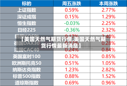 【美国天然气期货行情,美国天然气期货行情最新消息】-第2张图片