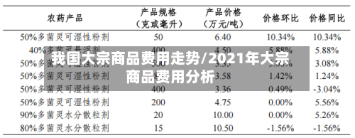 我国大宗商品费用走势/2021年大宗商品费用分析-第3张图片