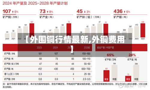 【外围铜行情最新,外铜费用】-第3张图片