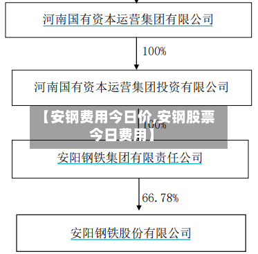 【安钢费用今日价,安钢股票今日费用】-第2张图片