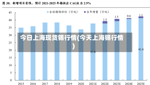 今日上海现货锡行情(今天上海锡行情)-第3张图片
