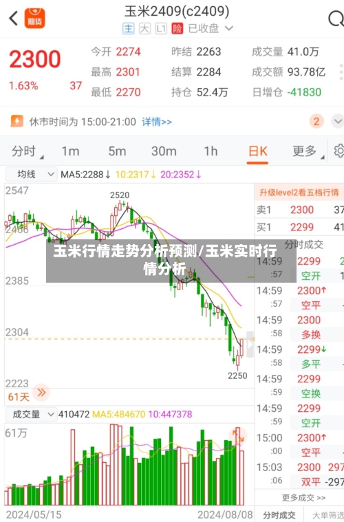 玉米行情走势分析预测/玉米实时行情分析-第2张图片