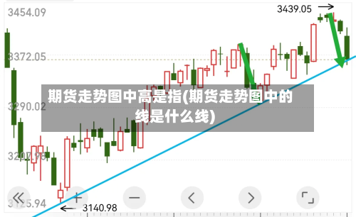 期货走势图中高是指(期货走势图中的线是什么线)-第2张图片