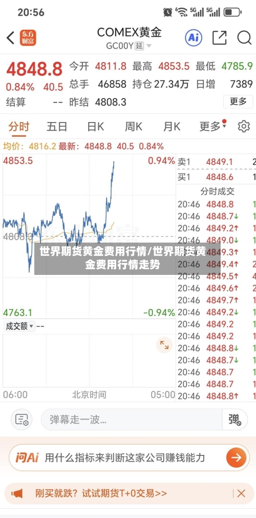 世界期货黄金费用行情/世界期货黄金费用行情走势-第3张图片