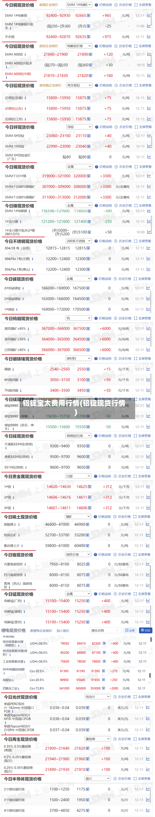 铝锭宝太费用行情(铝锭现货行情)