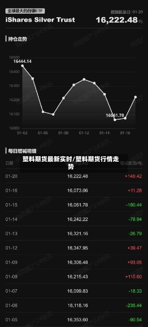 塑料期货最新实时/塑料期货行情走势-第2张图片