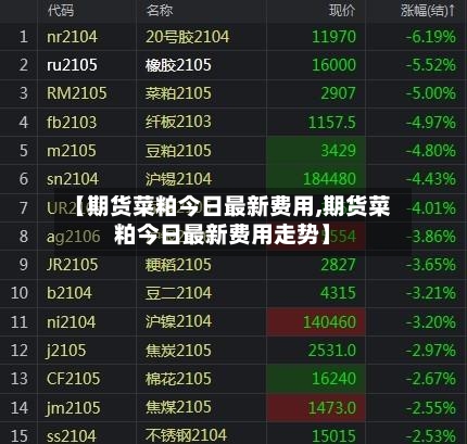 【期货菜粕今日最新费用,期货菜粕今日最新费用走势】