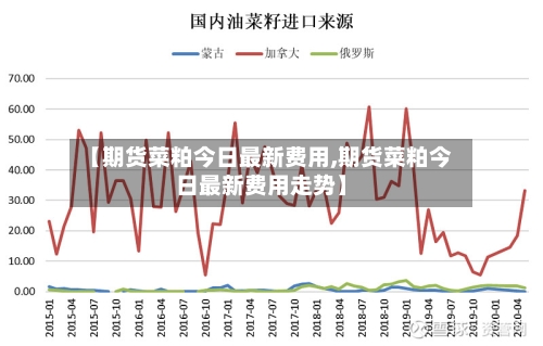 【期货菜粕今日最新费用,期货菜粕今日最新费用走势】-第2张图片