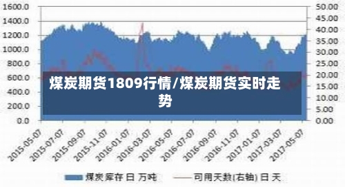 煤炭期货1809行情/煤炭期货实时走势