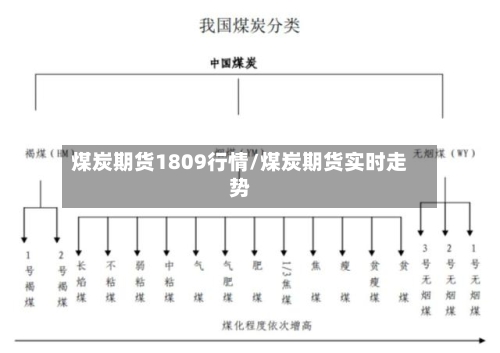 煤炭期货1809行情/煤炭期货实时走势-第2张图片