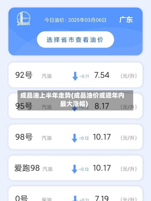 成品油上半年走势(成品油价或迎年内最大涨幅)