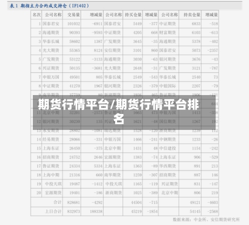 期货行情平台/期货行情平台排名