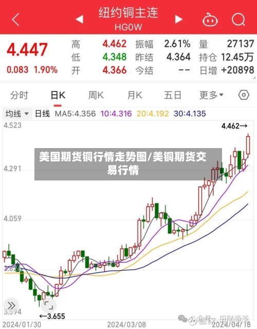 美国期货铜行情走势图/美铜期货交易行情