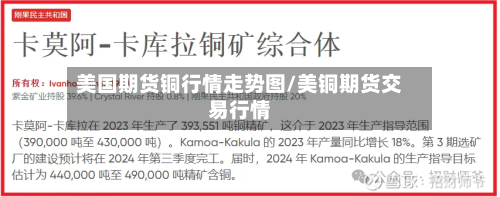美国期货铜行情走势图/美铜期货交易行情-第3张图片