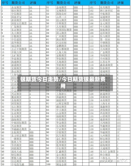 银期货今日走势/今日期货银最新费用-第2张图片