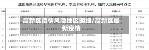 高新区疫情风险地区明细/高新区最新疫情