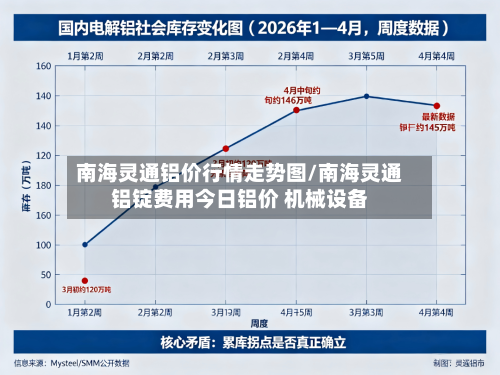 南海灵通铝价行情走势图/南海灵通铝锭费用今日铝价 机械设备-第3张图片