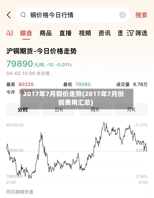 2017年7月铜价走势(2017年7月份铜费用汇总)