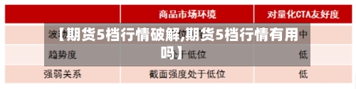 【期货5档行情破解,期货5档行情有用吗】-第3张图片