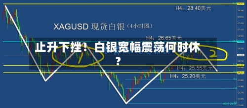 止升下挫！白银宽幅震荡何时休？