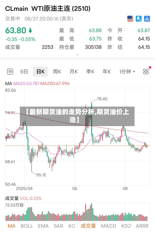 【最新期货油的走势分析,期货油价上涨】