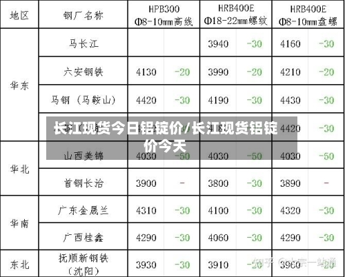 长江现货今日铝锭价/长江现货铝锭价今天-第3张图片