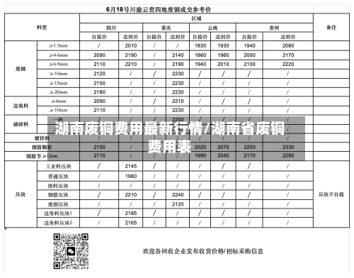 湖南废铜费用最新行情/湖南省废铜费用表-第2张图片