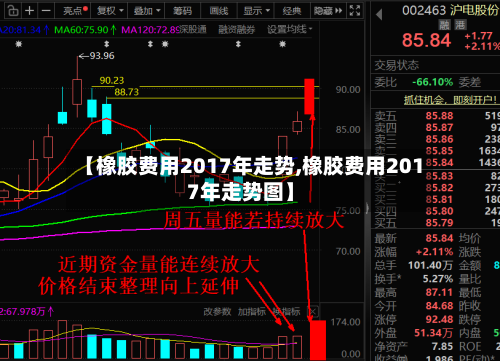 【橡胶费用2017年走势,橡胶费用2017年走势图】-第2张图片