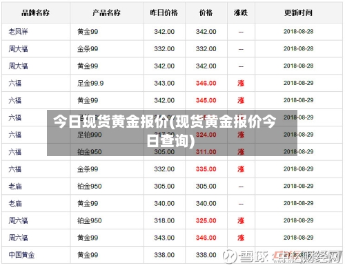 今日现货黄金报价(现货黄金报价今日查询)