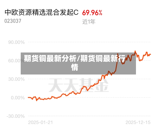 期货铜最新分析/期货铜最新行情-第2张图片