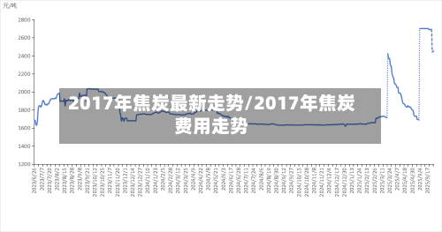 2017年焦炭最新走势/2017年焦炭费用走势-第2张图片