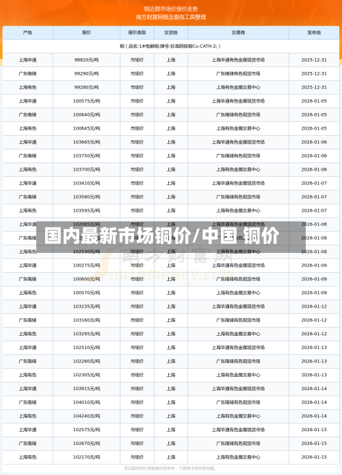 国内最新市场铜价/中国 铜价-第3张图片