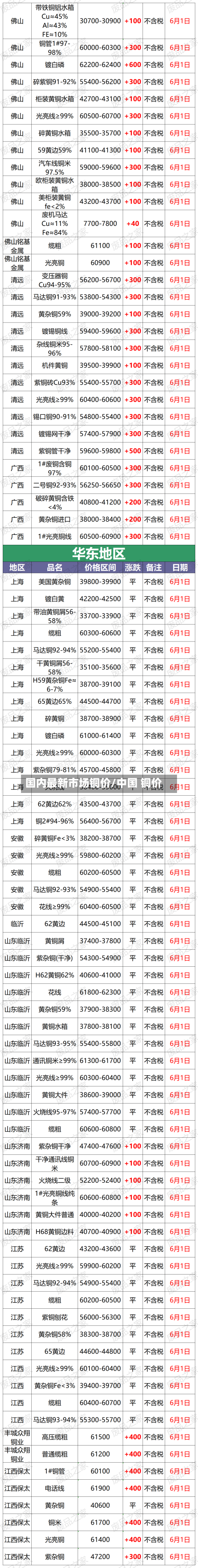 国内最新市场铜价/中国 铜价