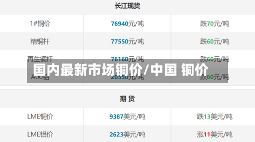 国内最新市场铜价/中国 铜价-第2张图片