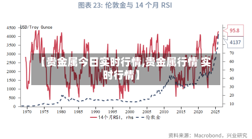 【贵金属今日实时行情,贵金属行情 实时行情】