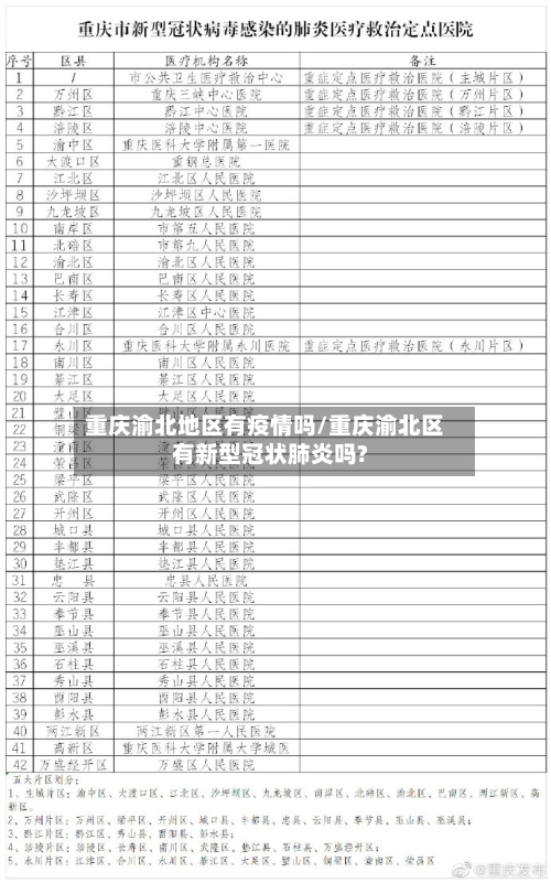 重庆渝北地区有疫情吗/重庆渝北区有新型冠状肺炎吗?-第2张图片