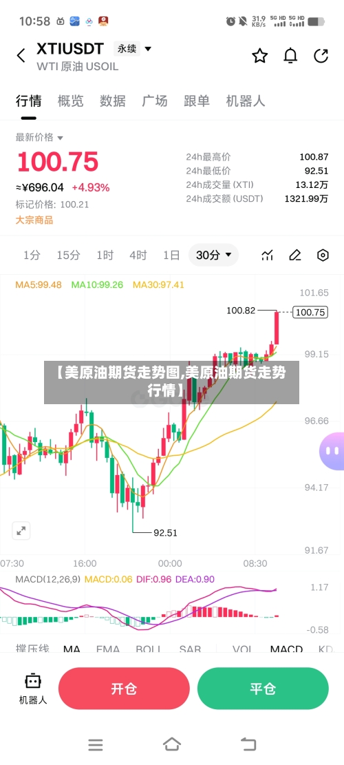 【美原油期货走势图,美原油期货走势行情】-第2张图片