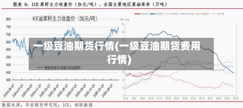 一级豆油期货行情(一级豆油期货费用行情)