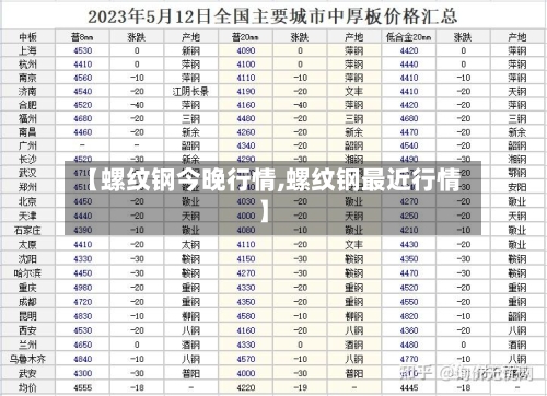 【螺纹钢今晚行情,螺纹钢最近行情】-第2张图片