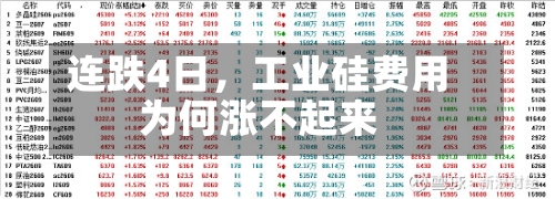 连跌4日，工业硅费用为何涨不起来-第2张图片