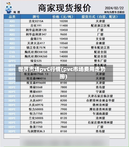 世界市场pvC行情(pvc市场费用走势图)